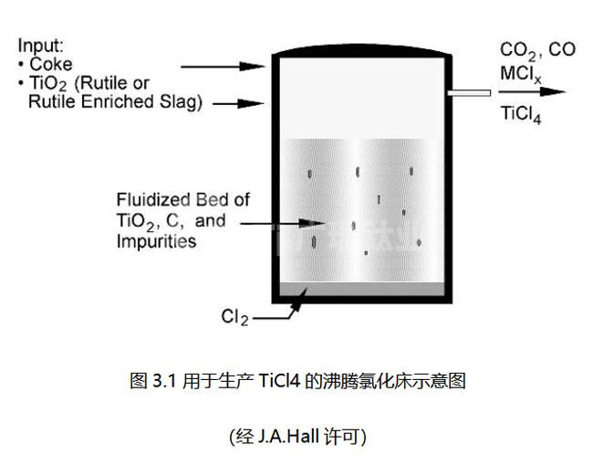 鈦·工藝技術(shù)知識(shí)-海綿鈦生產(chǎn)