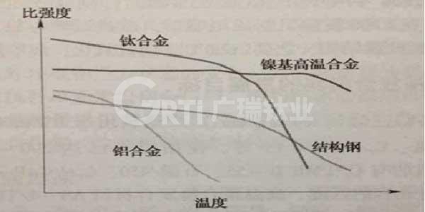 鈦合金在石油工業(yè)中應(yīng)用的八大特性