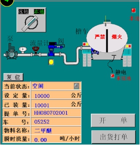 定量控制系统