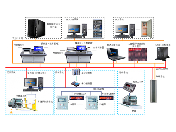 <a  data-cke-saved-href='/zhuandd.htm' href='/zhuandd.htm' class='keys' title='点击查看关于装车系统的相关信息' target='_blank'>装车系统</a>