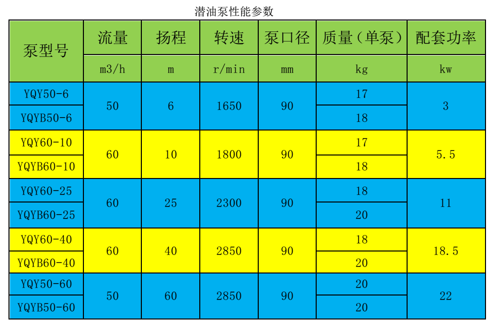火车液动潜油泵装卸鹤管(图2)